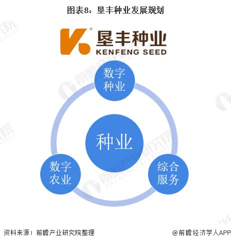 2021年中國種子行業(yè)市場(chǎng)競(jìng)爭格局 墾豐種業(yè)聚焦數(shù)字化轉(zhuǎn)型升級(jí)與技術(shù)服務(wù)